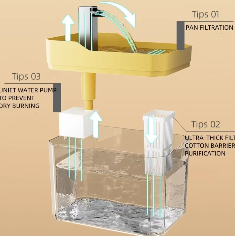 Pet Hydration Fountain